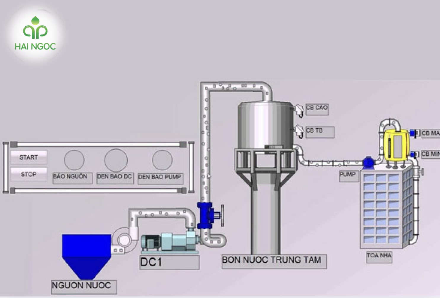 Tìm Hiểu Chi Tiết Về Sơ Đồ Hệ Thống Thoát Nước Chung Cư