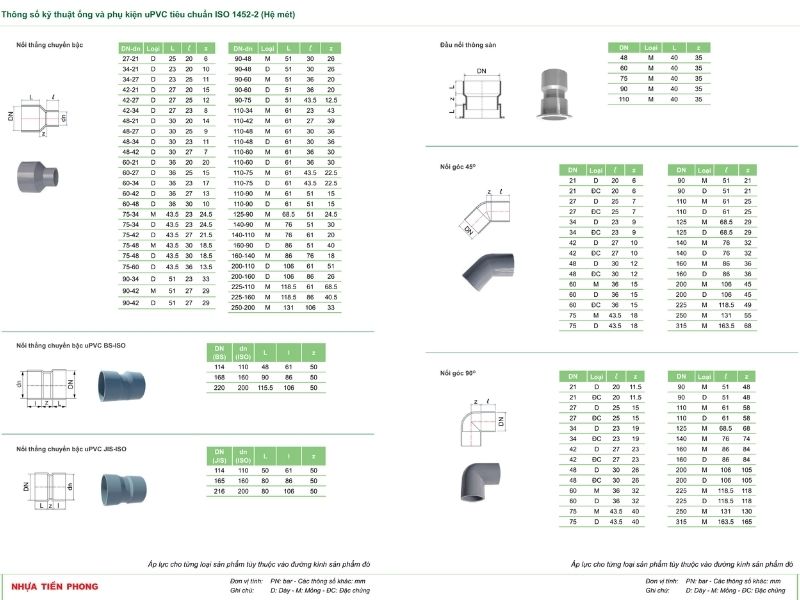 Tìm Catalogue Ống uPVC Tiền Phong Ở Đâu?