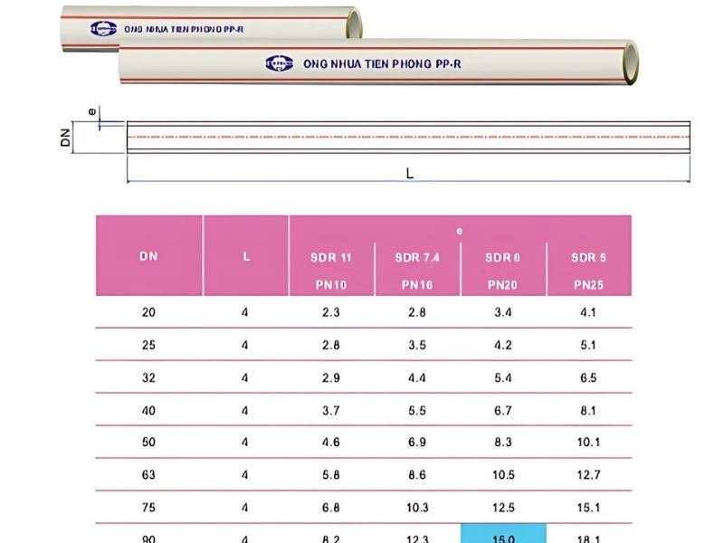 Những Kích Thước Ống PPR Tiền Phong?