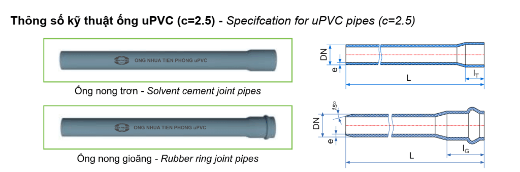 Ống uPVC có hệ số an toàn C=2.5