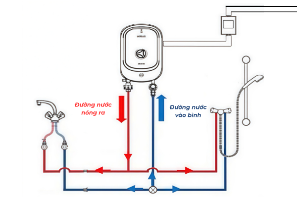 Sơ đồ bình nóng lạnh trực tiếp 