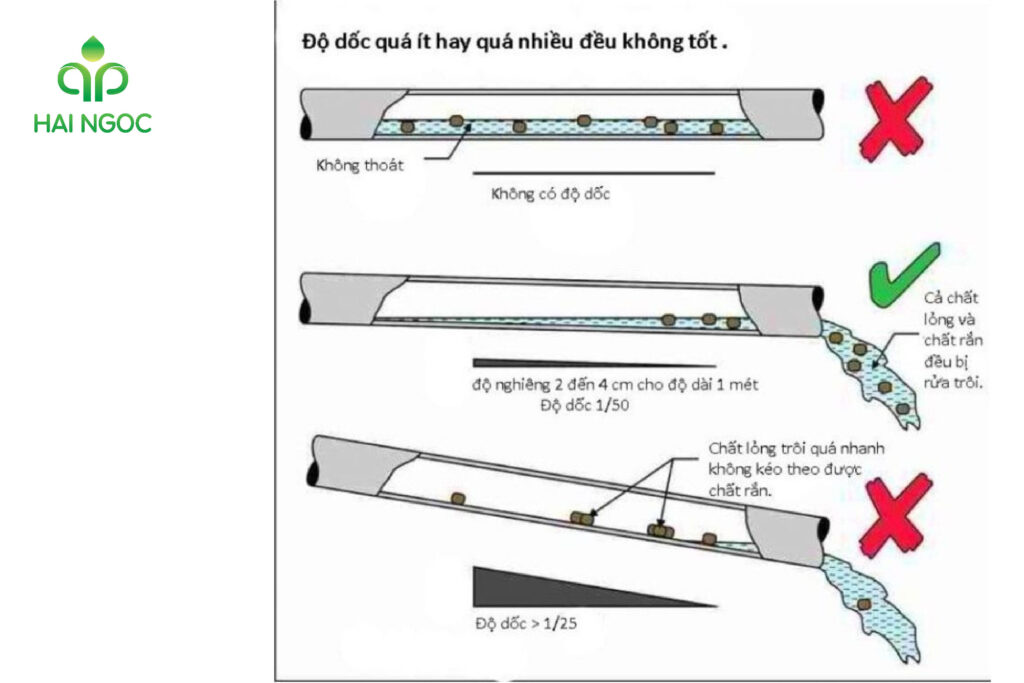 Độ dốc cống thoát nước