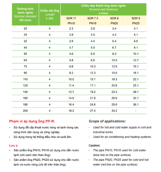 tiêu chuẩn ống nhựa pp-r d32 tiền phong